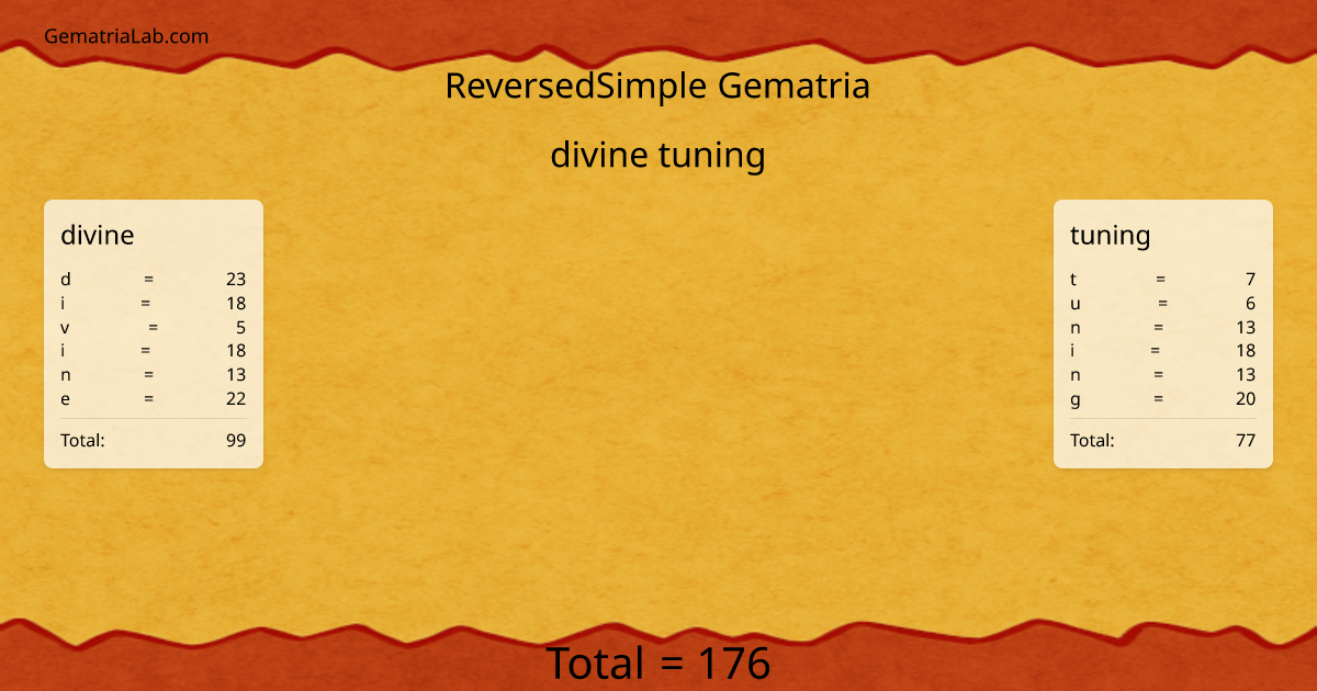 divine tuning in reversedSimple Gematria